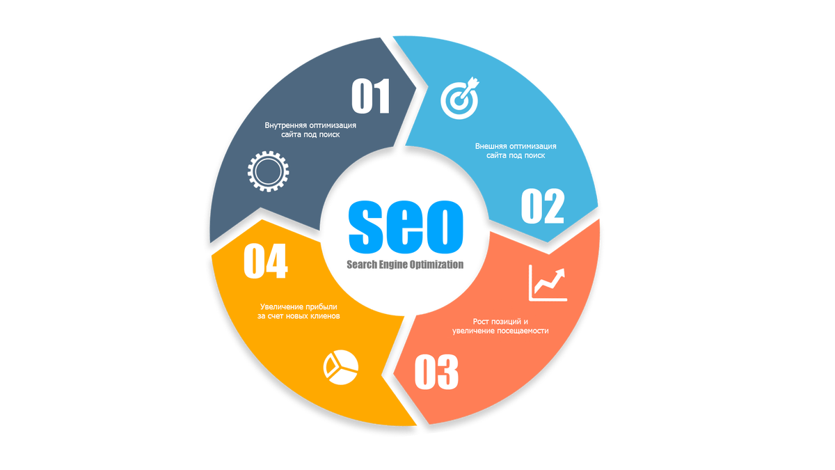 Seo продвижение недорого москва. Продвижение сайтов. SEO оптимизация. Поисковая оптимизация.